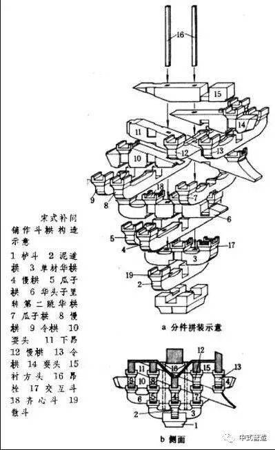 宋式补间铺作斗拱构造示意